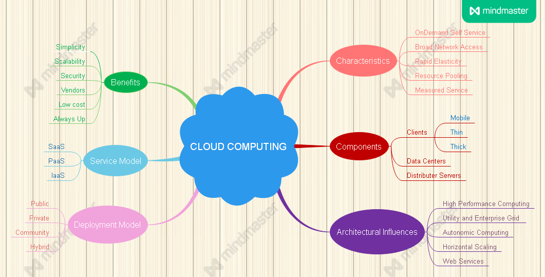 Cloud Computing