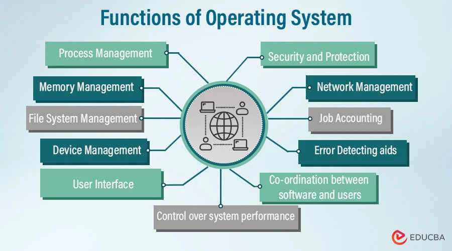 operating system