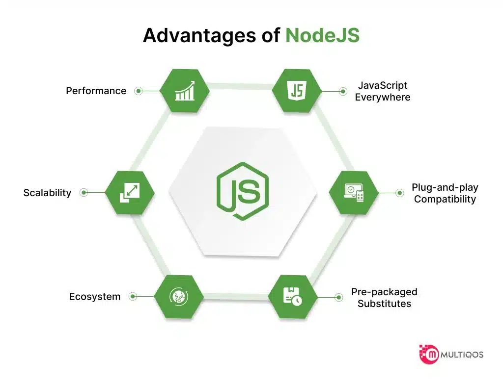 node.js