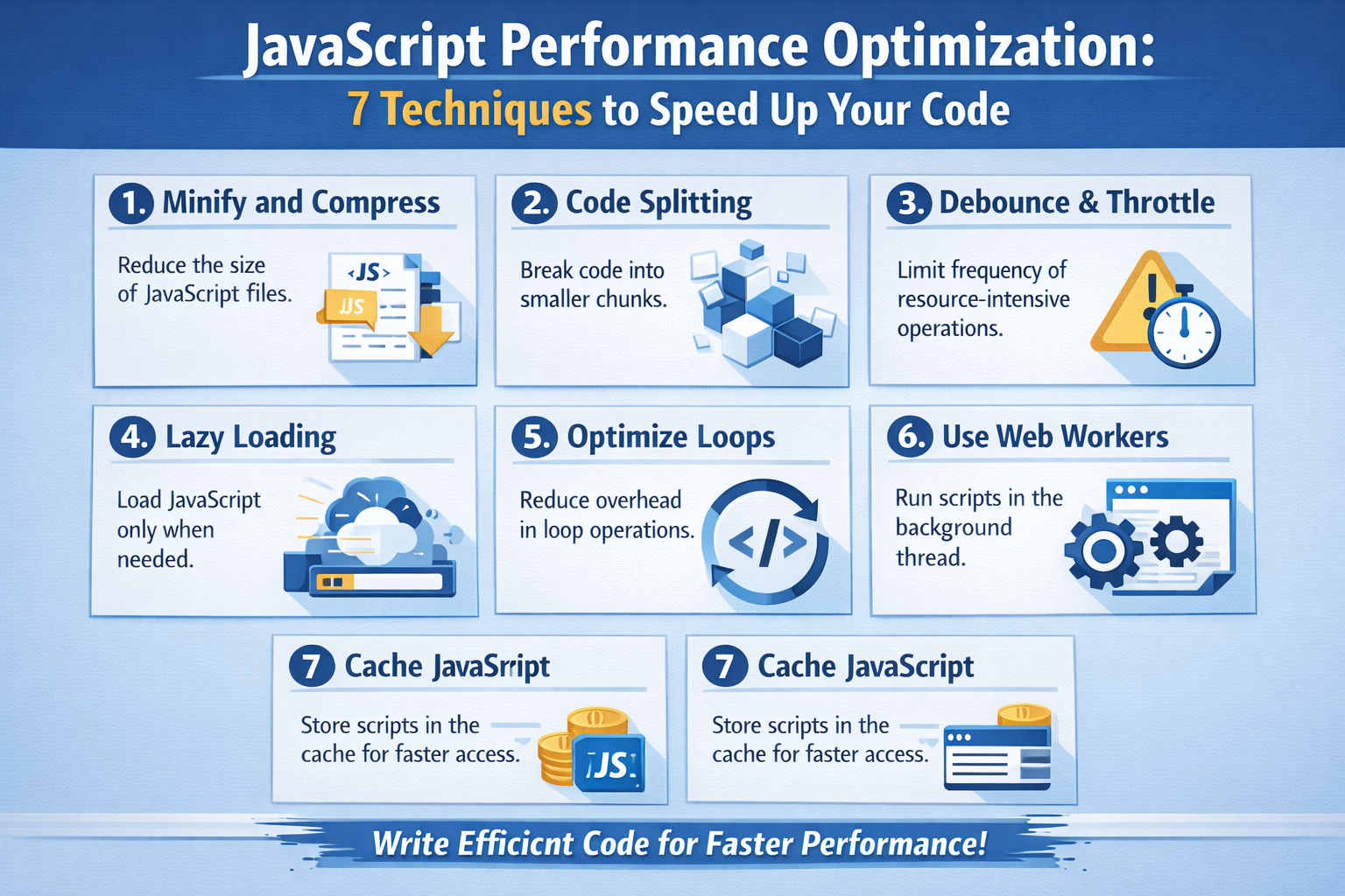 JavaScript Performance Optimization: 7 Techniques to Speed Up Your Code