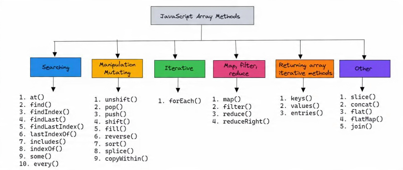 JavaScript Array