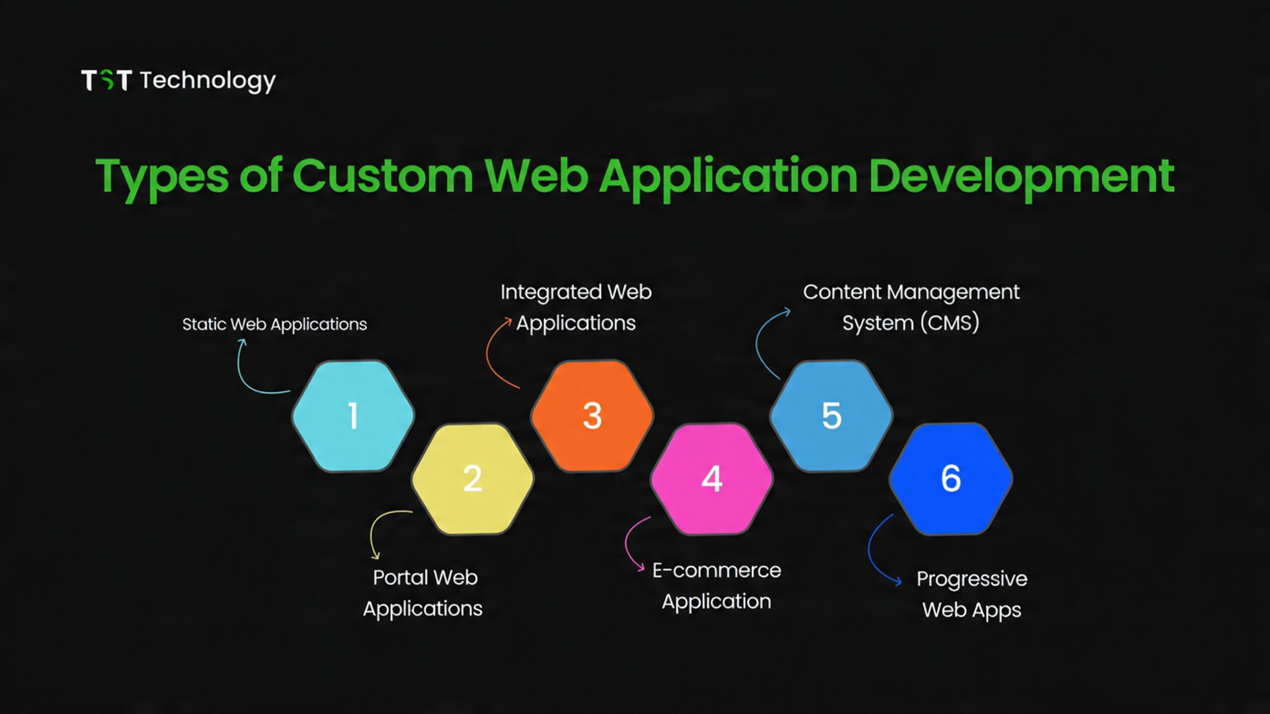 Custom Web Application