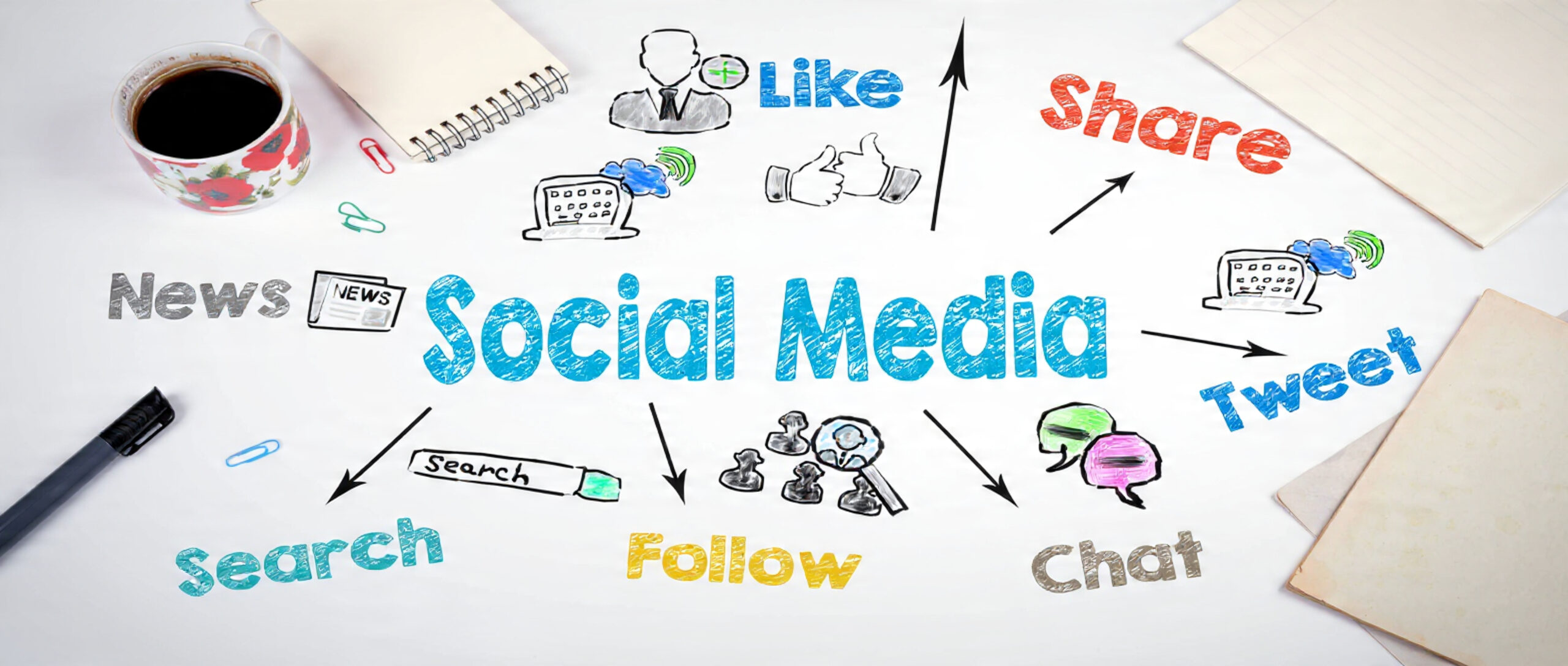 Social media