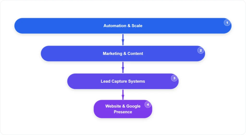 Digital Solutions for Small Businesses: What's Worth It?